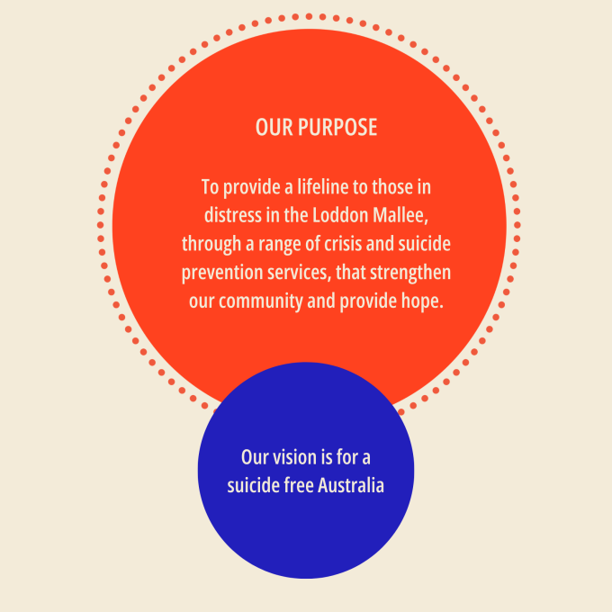 Our purpose