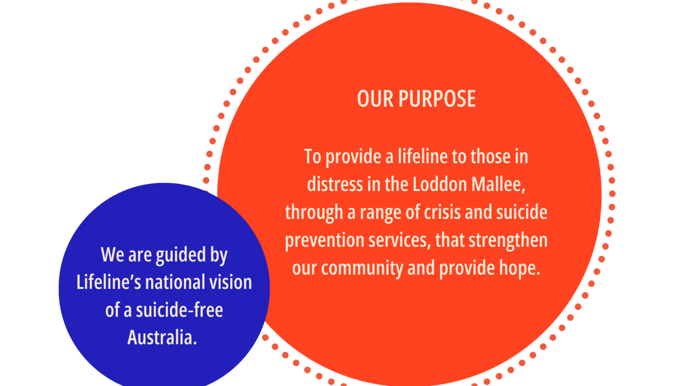 Our purpose